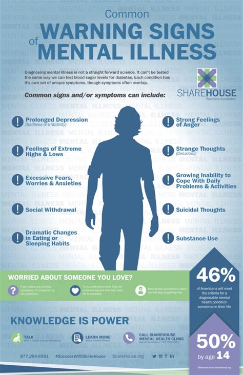 Common Warning Signs of Mental Illness - ShareHouse Rehabilitation