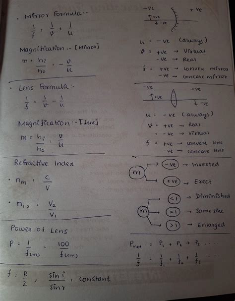 Class 10 - Light formula sheet : r/CBSE