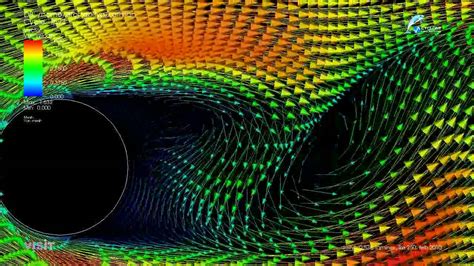 Von Karman vortex street (laminar, detail), Re = 250 - YouTube