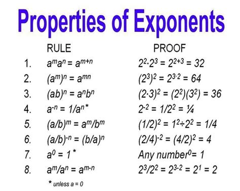 51 Math Worksheets For Grade 7 Exponents | Exponent worksheets ...