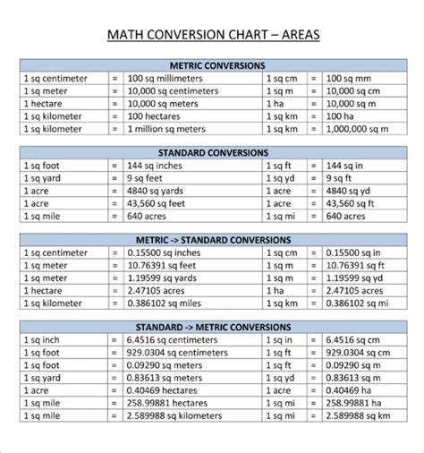 Printable Kitchen Cheat Sheet Kitchen Conversion Chart Kitchen ...