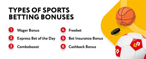 Types of Sports Betting Bonuses | SOFTSWISS