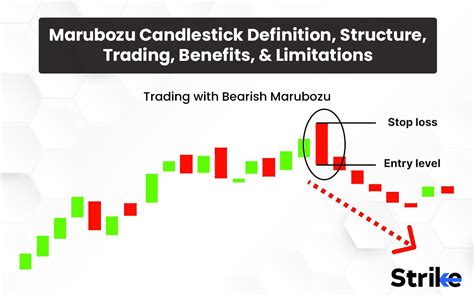 Marubozu Candlestick: Definition, Structure, Trading