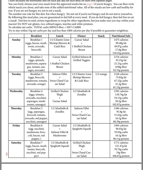 Printable Endometriosis Diet - Printable Templates