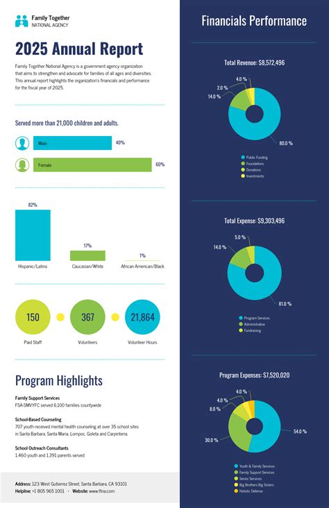 Data Reporting: How to Create a High-Quality Data Report - Venngage