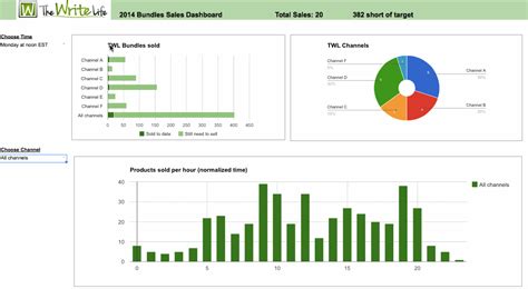 Google Sheets Dashboard Template