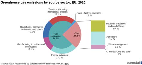 Energy Sector In 2024 - Bel Felicle