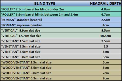 Step by Step Guides on Measuring Bay Windows for Blinds