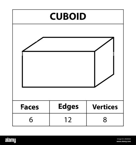 Cuboid faces, edges, vertices Geometric figures outline set isolated on ...