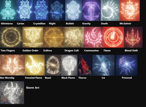 As some people were asking for them, here's all the spell glyphs I've ...