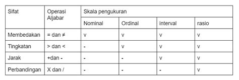 Mengenal Tipe Data Dalam Statistika | by Muhammad Diva Assydik ...