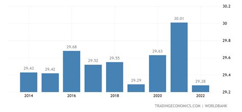 Burkina Faso Average Temperature - 2022 Data - 2023 Forecast - 1901 ...