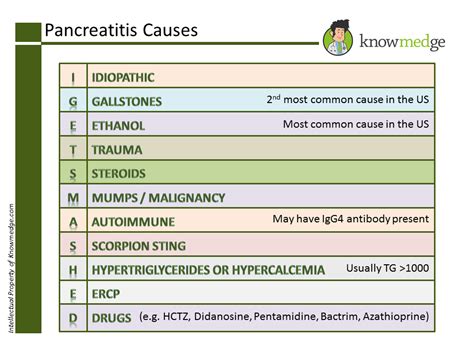 Major causes of pancreatitis can be remembered by mnemonic "I GET ...