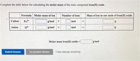 Solved Complete the table below for calculating the molar | Chegg.com