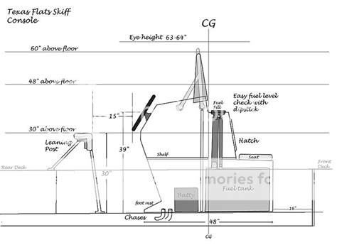 BB: Here Center console fishing boat plans