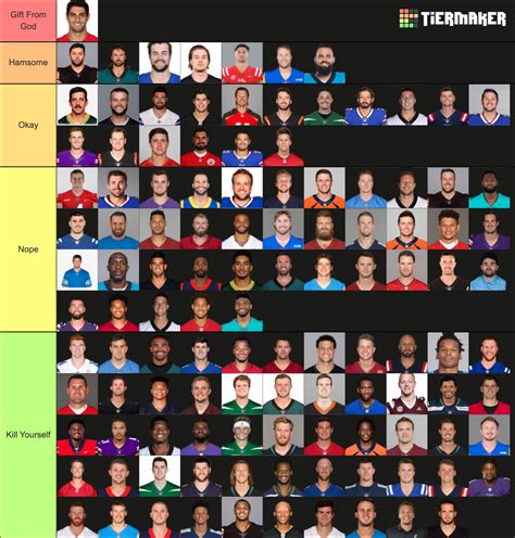 NFL Quarterbacks 2022-2023 Tier List (Community Rankings) - TierMaker