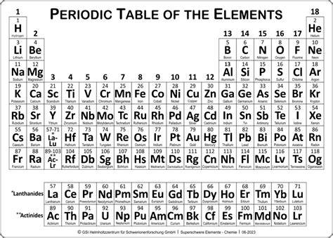 Periodic Table(s) (download) | Düllmann Group