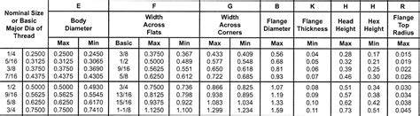 Metric Flange Size Chart