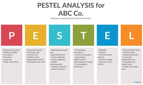 PESTLE Analysis for Business Analysis | Pestle analysis, Business ...