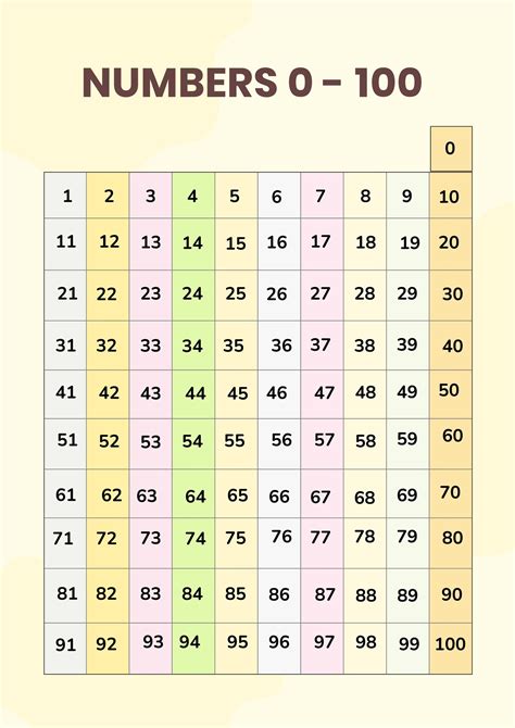 Printable Numbers To 100 - Printable Online