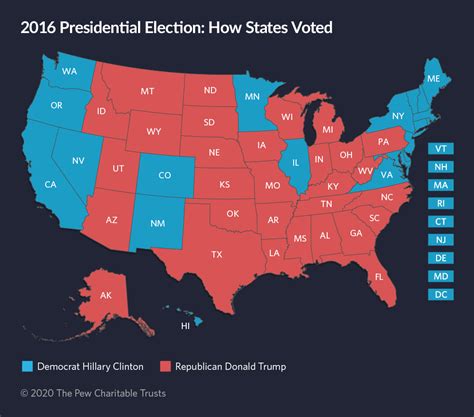 Republican And Democratic States Map – Interactive Map