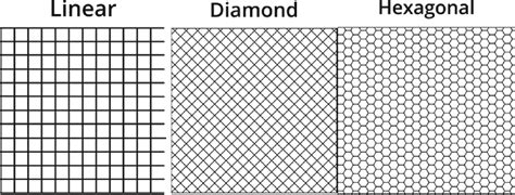 Types of Infill patterns. | Download Scientific Diagram