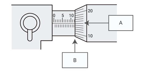 Micrometers | Measurement System Types and Characteristics ...