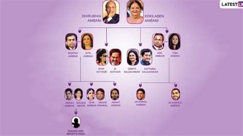 Ambani Family Tree: As Akash Ambani & Shloka Become Parents to Baby Boy ...