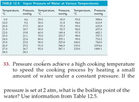 Answered: TABLE 12.5 Vapor Pressure of Water at… | bartleby