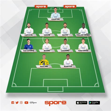 Real Madrid 2023 Sporx İlk11