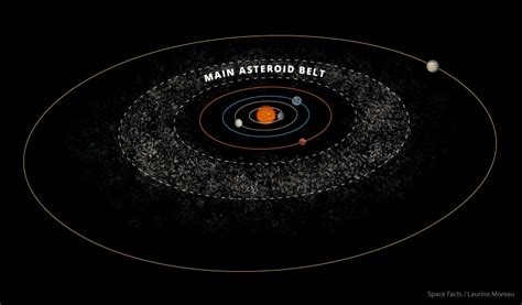 Asteroid Belt In Space