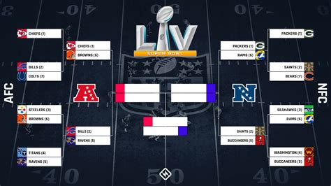 Super Bowl Nfl Playoff Picture 2021 : 2021 Nfl Playoffs Rams Cook ...