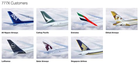 Boeing 777X Orders