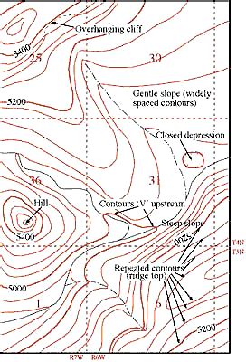 Topography - Melinda V. Marine Science