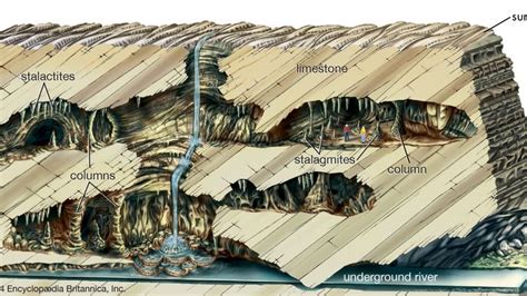 Sections Of A Cave