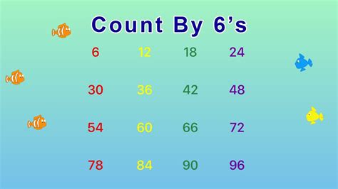 6 Skip Counting Chart