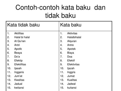 Yuk Simak 15+ Contoh Inspirasi Kata Baku Jumat Adalah