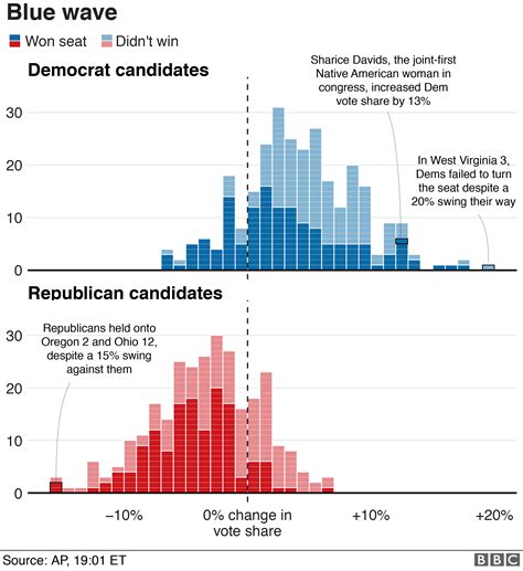 Canada 2020 election results | 2020 Canadian Federal Election (TimTom ...