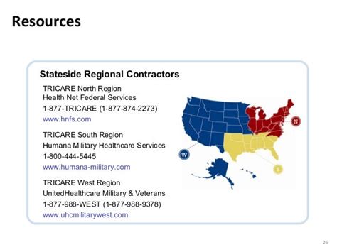 An Introduction to TRICARE®