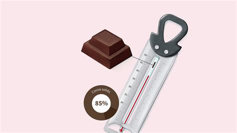 The science of melting chocolate | Poster | RSC Education