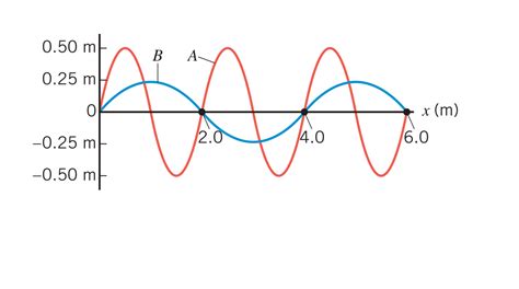 homework and exercises - How to reconstruct information from a graph of ...