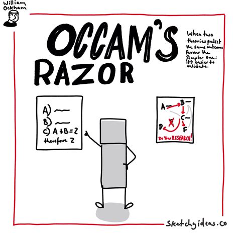 Occam's Razor: The Atomic Mental Model - Sketchy Ideas