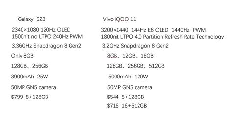 Samsung Galaxy S23 key specs revealed ahead of launch - SFC Nation