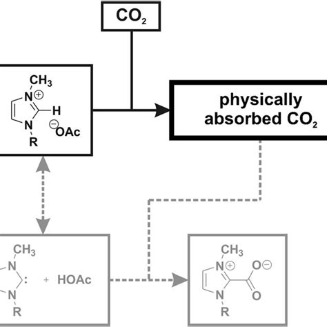 Combined distribution function showing the CO2 bond angle against the ...