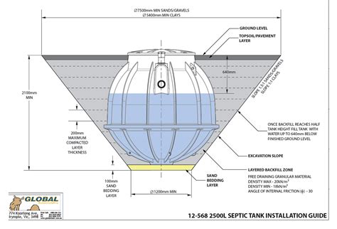 Septic Tank Installation Diagram and Its Importance - Global Tanks