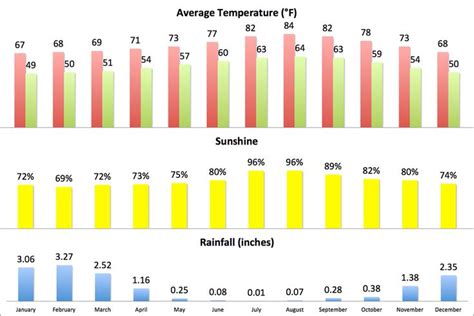 Los Angeles Climate and Weather: What You Need to Know