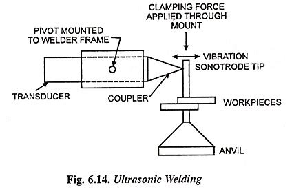 Ultrasonic Welding Working Principle and Applications