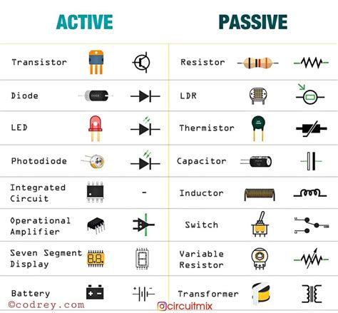 🔴 Active and passive #electronic components 😊 Tag your friends and ...