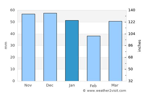 Scunthorpe Weather in January 2024 | United Kingdom Averages | Weather ...