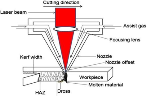 Laser Beam Cutting Machine - The Best Picture Of Beam